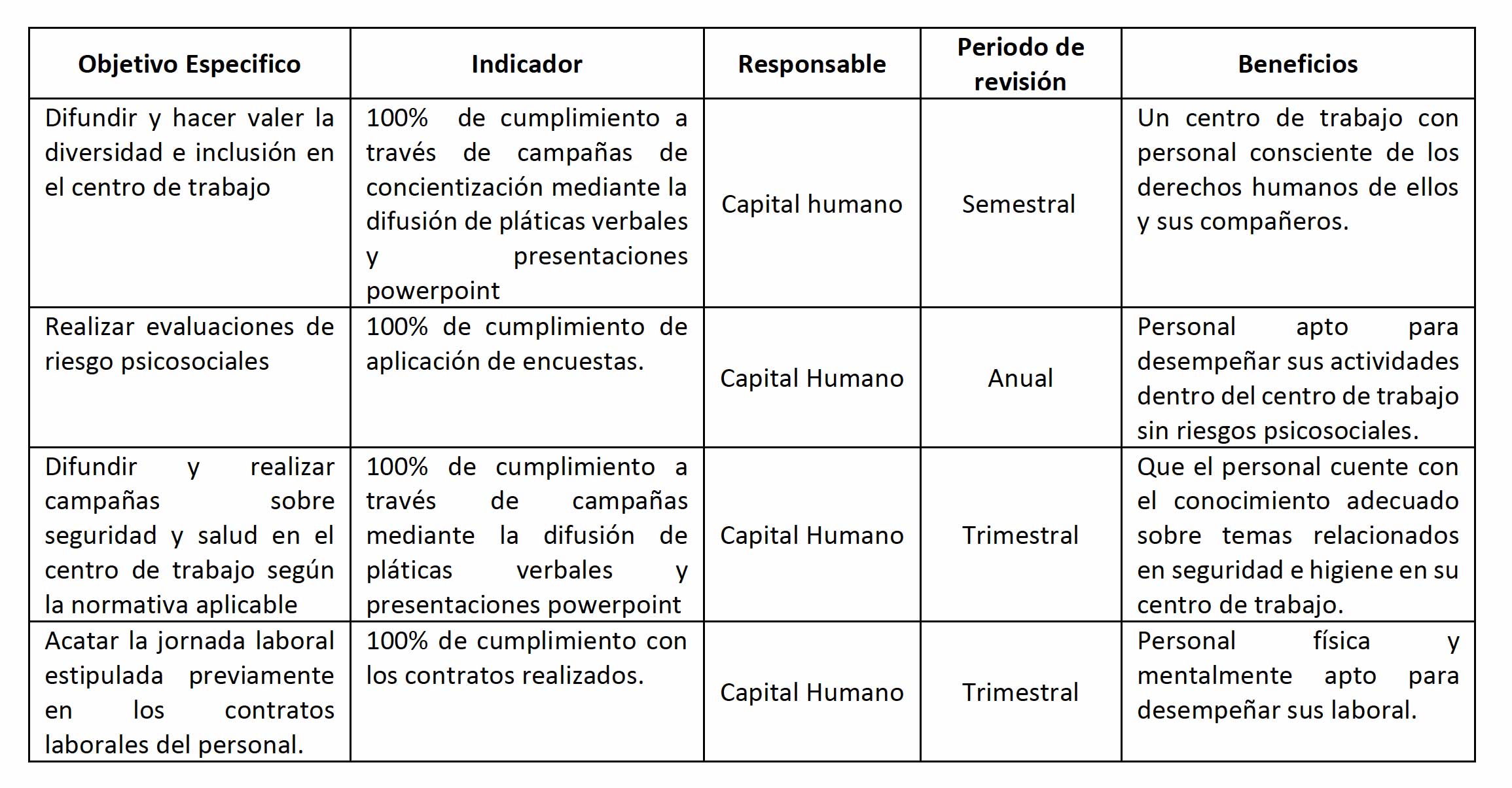 https://www.nucleosepec.com.mx/wp-content/uploads/2025/08/cuadro-politicas-rh.jpg